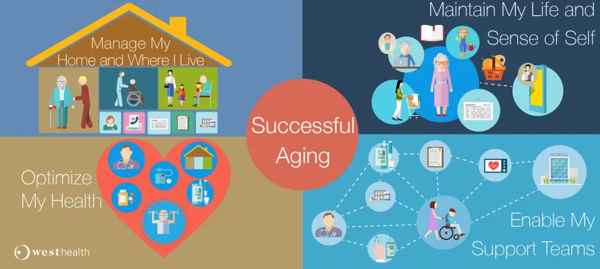 Video – Successful Aging and Your Brain