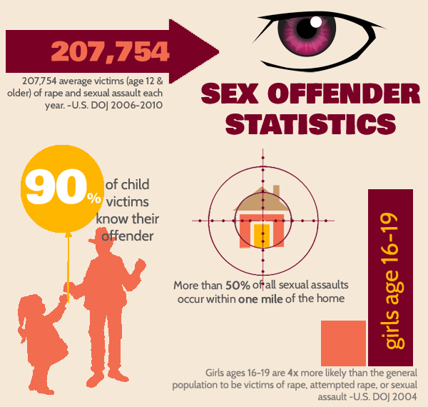 Aging Sex Offenders:  To Care; and How?